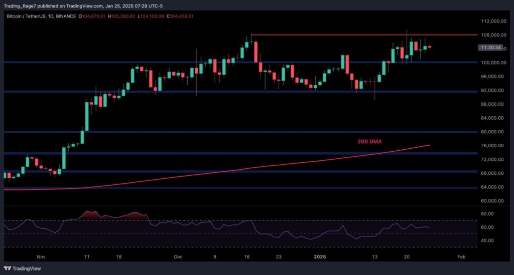 What Lies Ahead on BTC’s Path to $120K?