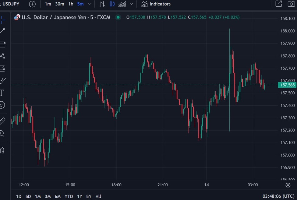 Resumo das notícias cambiais da ForexLive Ásia-Pacífico: Mudanças no dólar americano e no iene devido a notícias… não muito