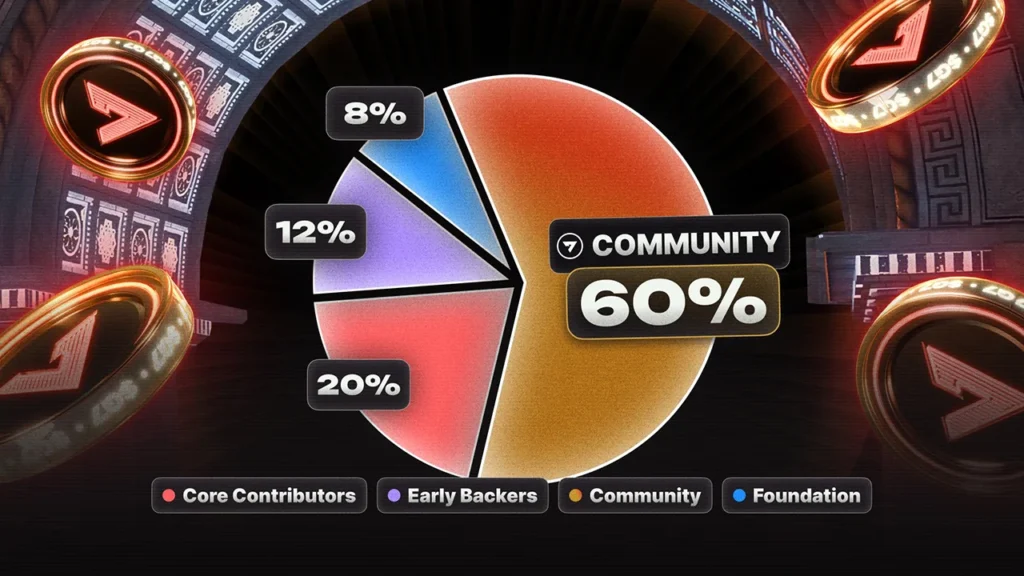 Game7 Dao revelar tokenomics para o próximo token de $ G7