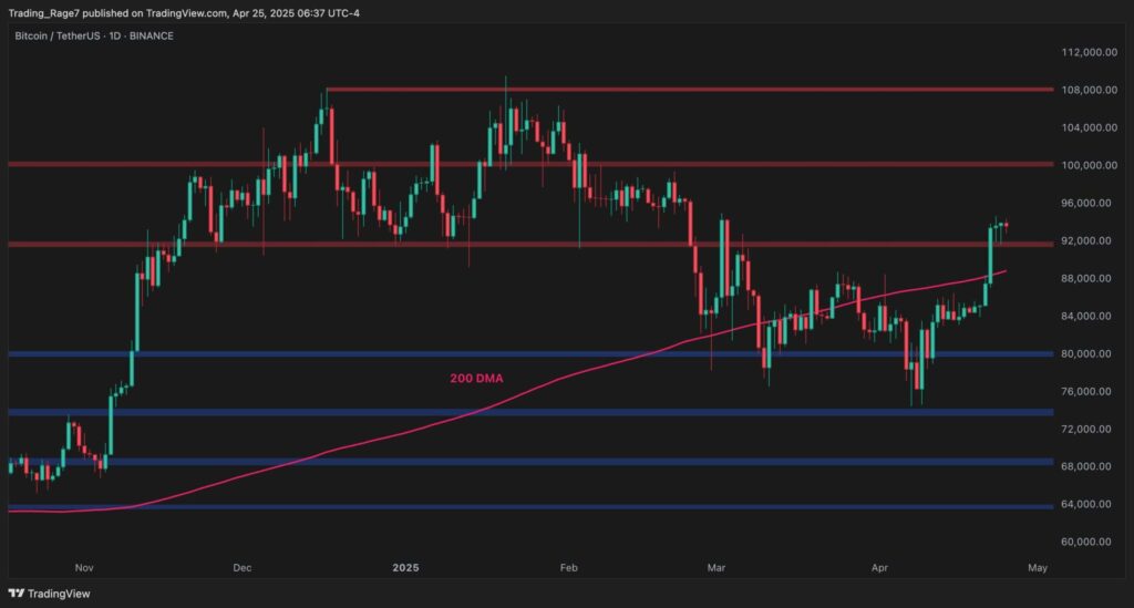 US $ 100 mil são inevitáveis após uma fuga recente?