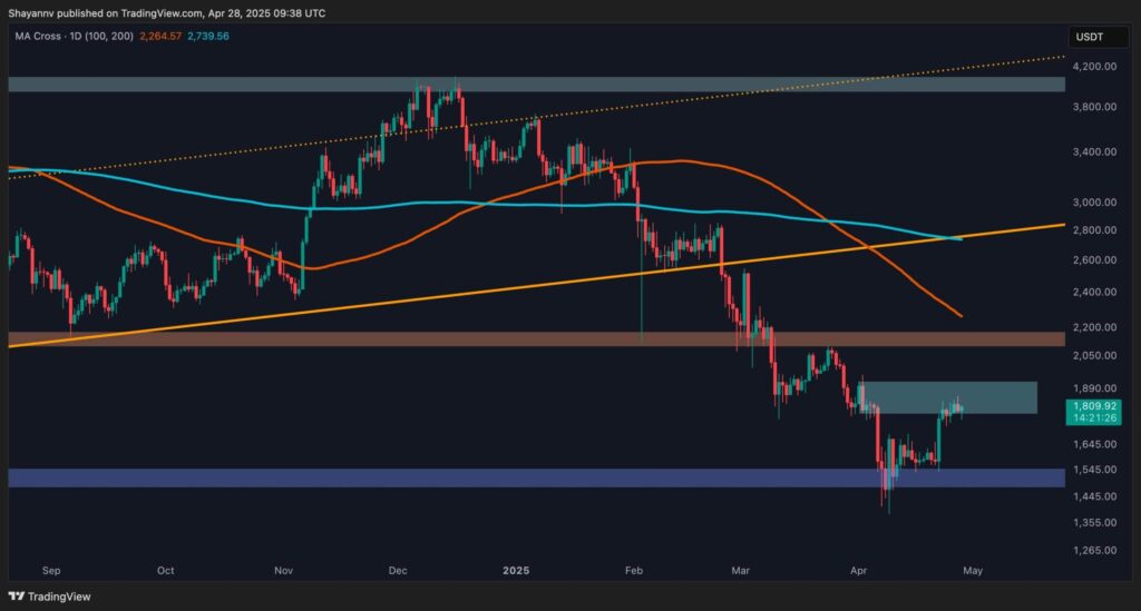 O ETH pode desafiar US $ 2k após 10% de aumento semanal? (Análise de preço do Ethereum)
