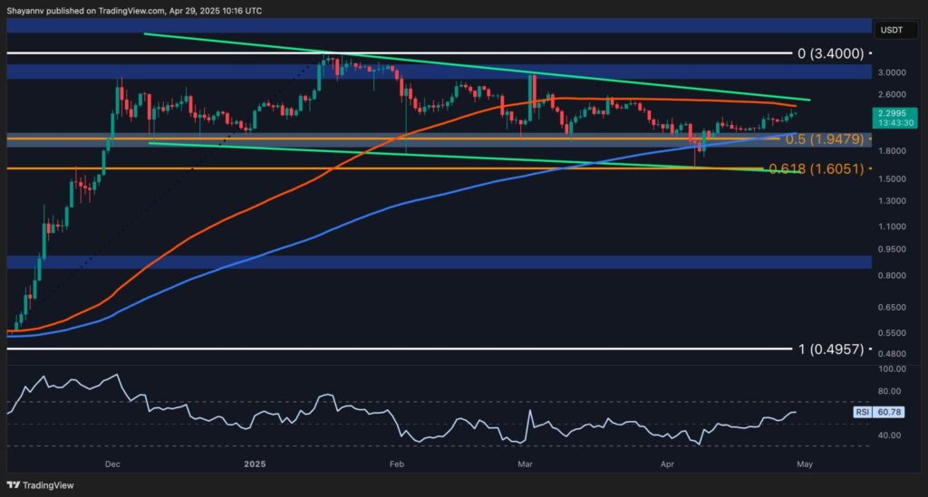 O XRP ficou sem suco após 9% de manifestação semanal?