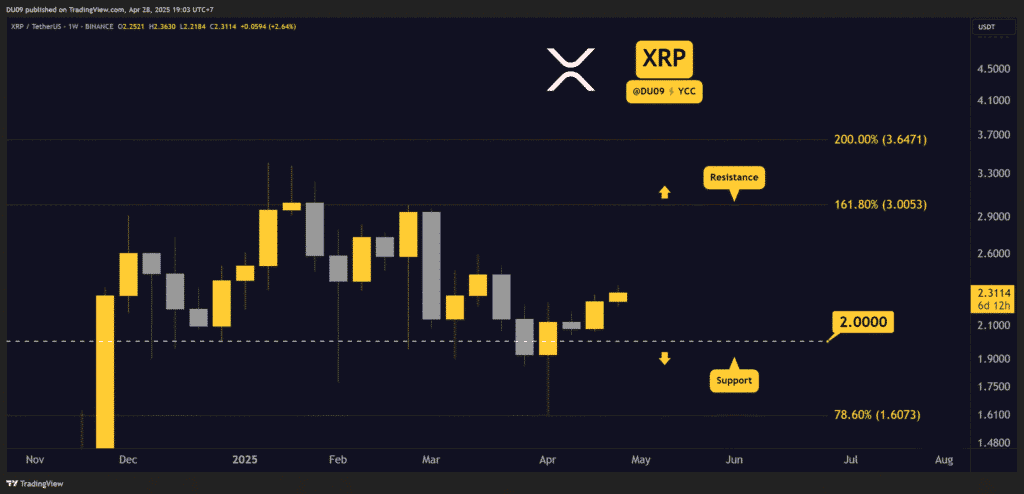 Previsões de preços de ondulação (xrp) para esta semana